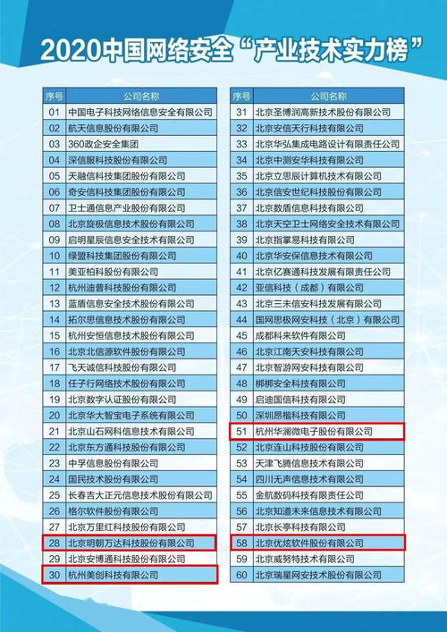 榮登網絡安全產業技術實力榜”，技術與產品實力保障領跑行業